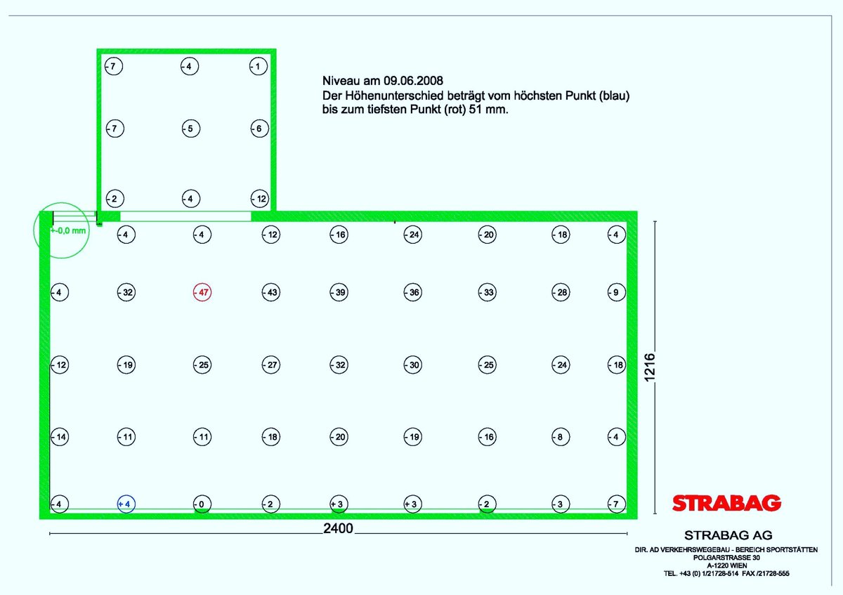 stabilisierung-anhebung-untergrund-turnsaal-katsdorf_03