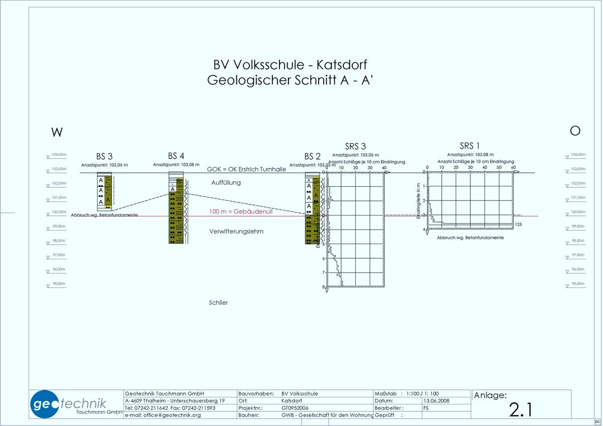 stabilisierung-anhebung-untergrund-turnsaal-katsdorf_08
