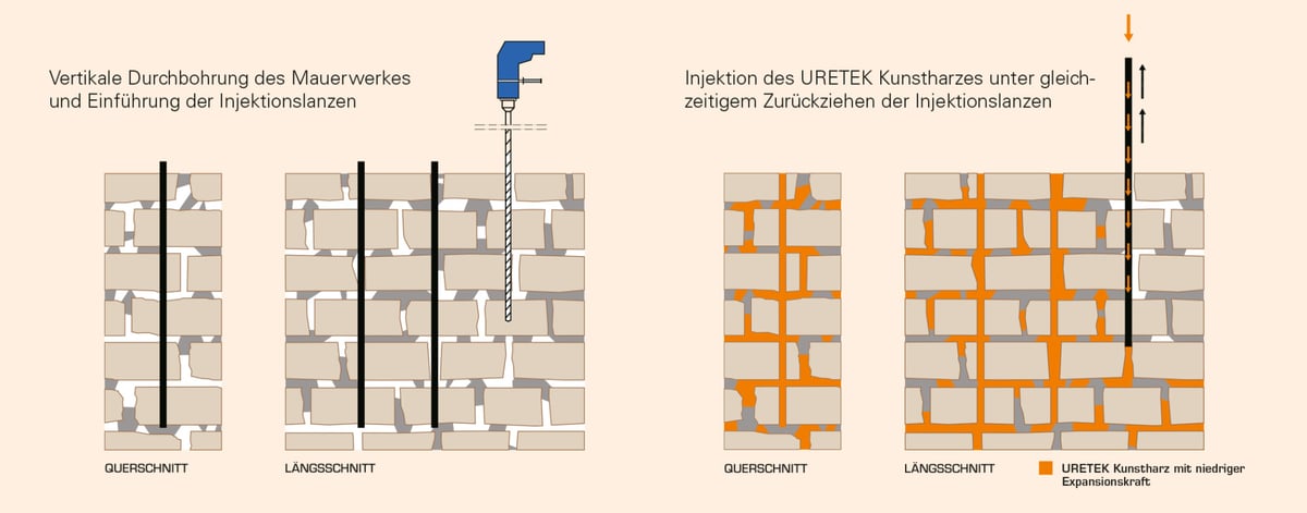 stabilisierung-mauerwerk-gezeiten-muehle-les-monards_09