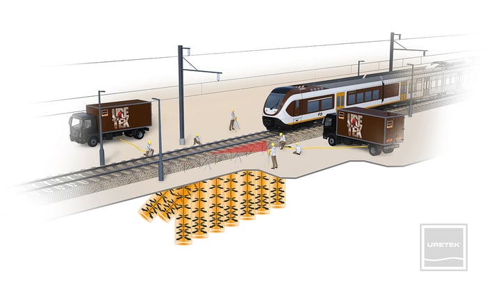 Injektion von Uretek Expansionsharz in Schottermaterial