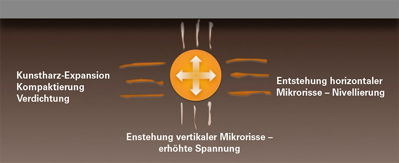 expansionsgrafik_de