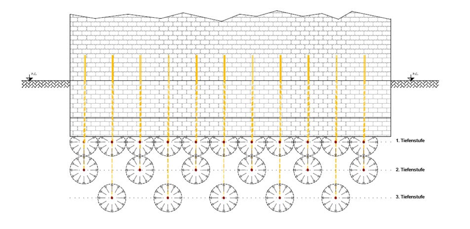 Grafik: Erhöhung der Tragfähigkeit des Untergrunds in verschiedenen Tiefenstufen