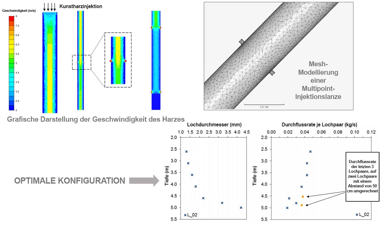 grafik-darstellung-der-ausdehnung-des-harzes